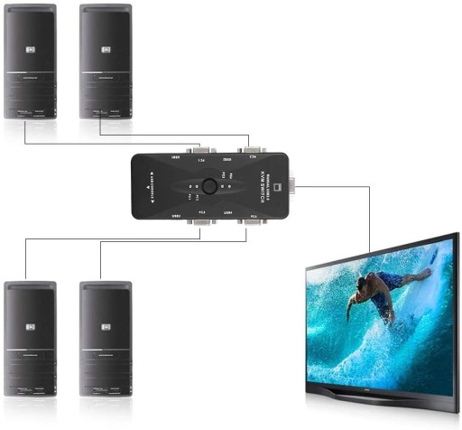ПЕРЕКЛЮЧАТЕЛЬ УСИЛИТЕЛЯ VGA + USB VGA + USB-SW-4/1