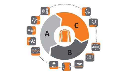 Термоактивное охлаждение мотоциклетной балаклавы BRUBECK COOLER на лето L/XL