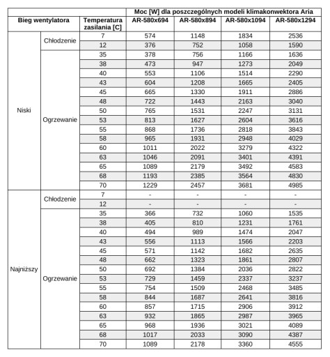 Aria 580x894 Право, справа, справа, для теплового насоса