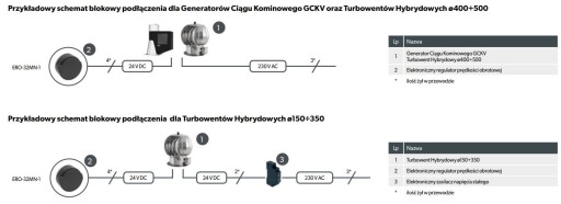 Гибридная насадка Turbowent Hybrid PLUS, диаметр 250