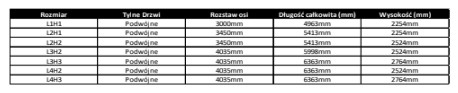 КРЕПЛЕНИЕ ДЛЯ ШИРОКОЙ ЛЕСТНИЦЫ 3,6 М RHINO НА КРЫШЕ