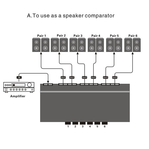 Six Channel Speakers Selector Stereo Amplifier