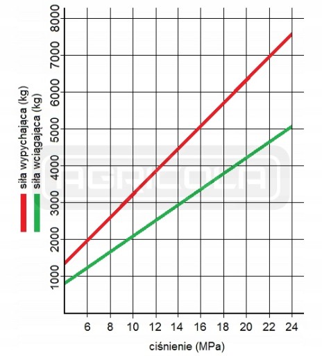 ЦИЛИНДР ГИДРАВЛИЧЕСКИЙ ЦИЛИНДР 2-СТР. 63/36/320 ХОД 320 мм L:600 ГИДРОЛИДЕР