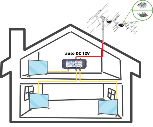 Антенный усилитель 3 ТВ AWS-143M DVB-T2 + блок питания