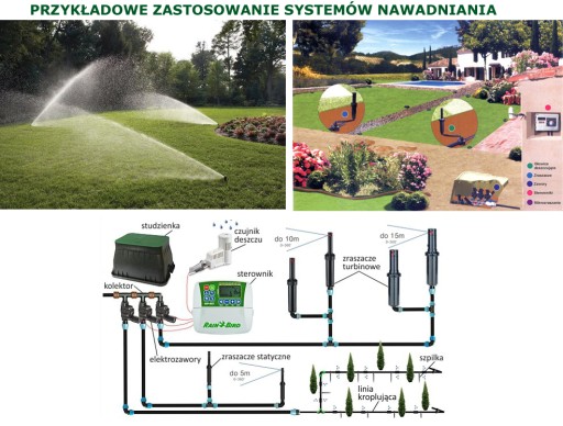 Zraszacz wynurzalny Rain Bird 5004 PC | +Komplet Dysz | Zasięg 7,6 - 15,2m