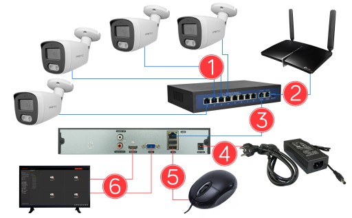 МОНИТОРИНГ 8 КАМЕР PROTEC IP POE SWITCH 4TB HDD