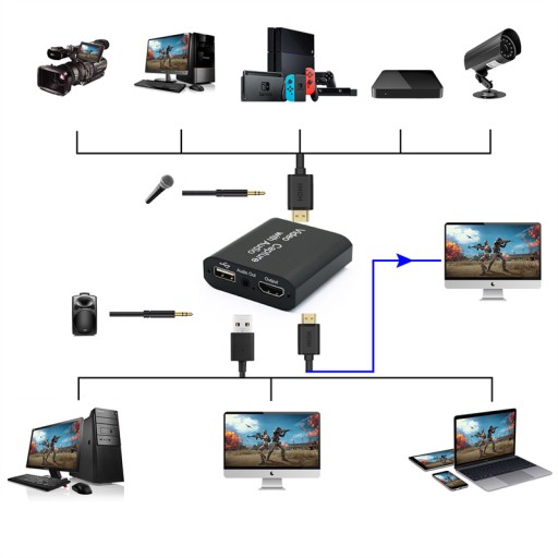 HDMI Grabber USB 3.0 ПК ВИДЕОКОРДЕР HDCP OBS
