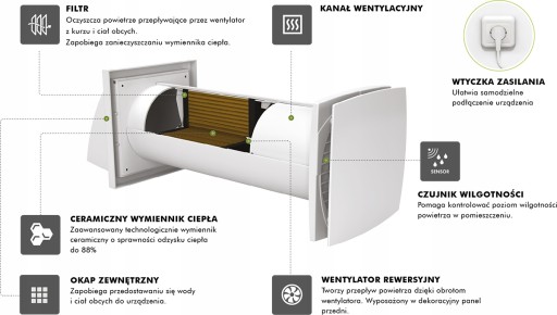 Rekuperator ścienny Solo+ 100 mm z pilotem VENTS VENTIKA