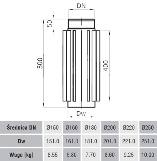 Radiator rura żebrowana 0,5m fi 120 gr. 2mm DARCO