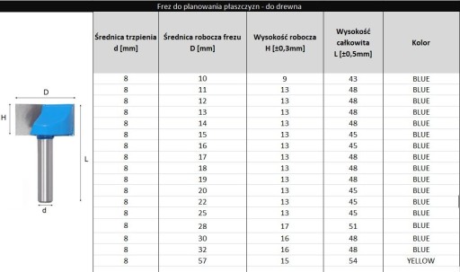 Фреза VHM строгальная 57 мм/8 мм МДФ дерево