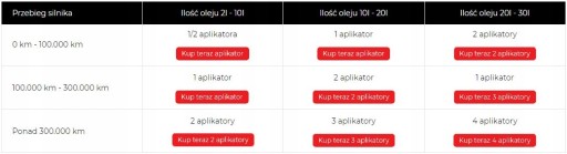 ДИЗЕЛЬНЫЙ КЕРАМИЗАТОР - РЕГЕНЕРАТЫ ДЛЯ ДИЗЕЛЬНЫХ ДВИГАТЕЛЕЙ