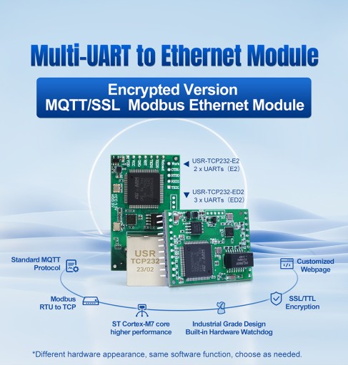 Модуль преобразователя 2x UART в Ethernet USR-TCP232-E2 с 2 портами от USR IoT