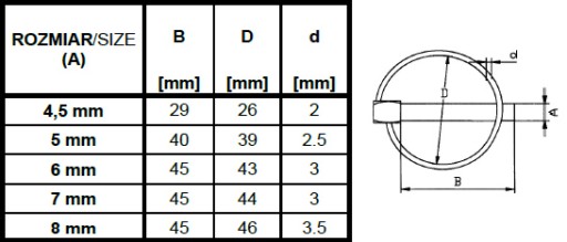 PRZETYCZKA ROLNICZA ZAWLECZKA Z KÓŁKIEM 4,5mm 10szt