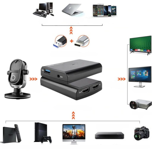 USB 3.0 HD Capture GRABBER 1080p HDMI EZCap