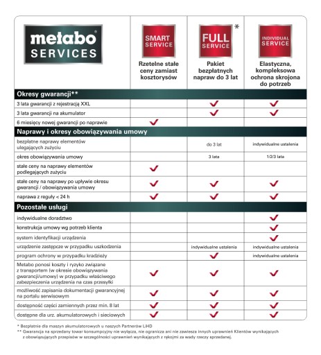ЗАКЛЕПОЧНИК ДЛЯ ГЛУХИХ ЗАКЛЕПОК NP 18 LTX BL METABO