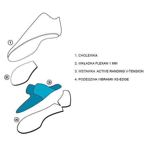 Женские альпинистские туфли Scarpa Force V 36.5