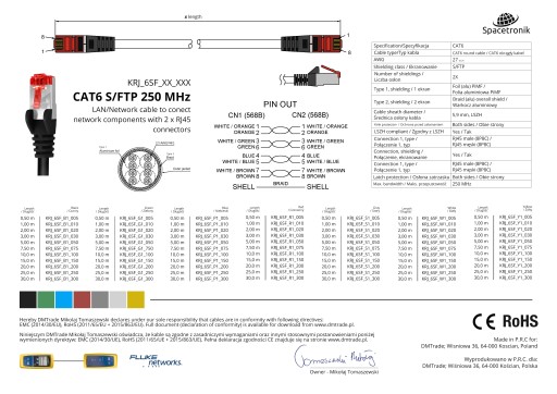 Кабель локальной сети RJ45 CAT 6 S/FTP AWG27 LSZH зеленый 2 м