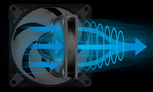 Arctic Liquid Freezer II 280 RGB - Водяное охлаждение