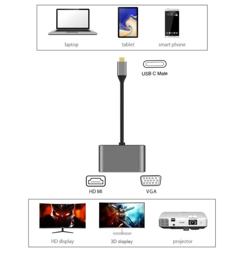 Переходник USB-C Thunderbolt на HDMI 4k VGA Адаптер MacBook