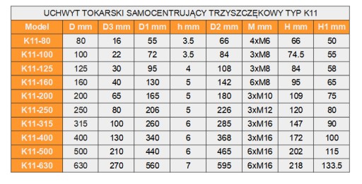 Трехкулачковый самоцентрирующийся патрон диаметром 250 мм.