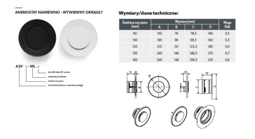Anemostat 80 Biały ASV metalowy | nawiewno - wywiewny | DARCO VENTLAB |