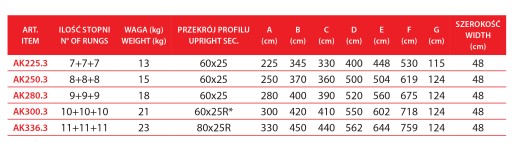 ЛЕСТНИЦА FARAONE 3-ЭЛЕМЕНТНАЯ AK280.3 6,75М 3х9