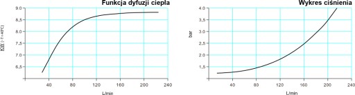 ОХЛАДИТЕЛЬ ГИДРАВЛИЧЕСКОГО МАСЛА 200 л/мин, 24 В постоянного тока