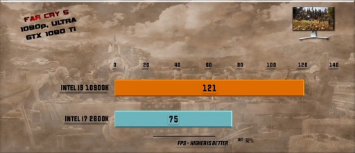 КОМПЬЮТЕР i9-10900 RTX 3080 16 ГБ 1 ТБ WIN10 + ИГРА