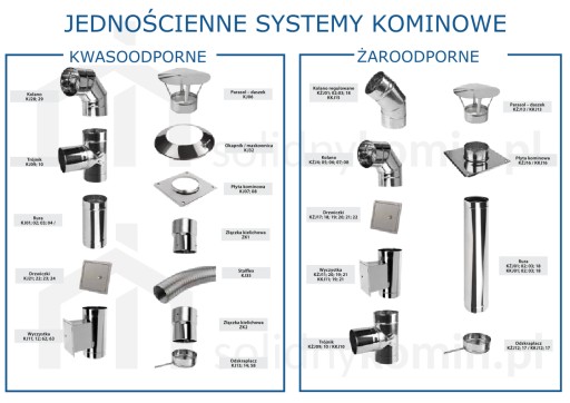 KOLANO STAŁE KOMINOWE KWASOODPORNE FI 220 45ST