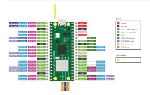 Raspberry Pi Pico W — RP2040 ARM Cortex M0+