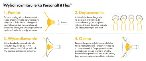 Электрический молокоотсос MEDELA SOLO Single USB