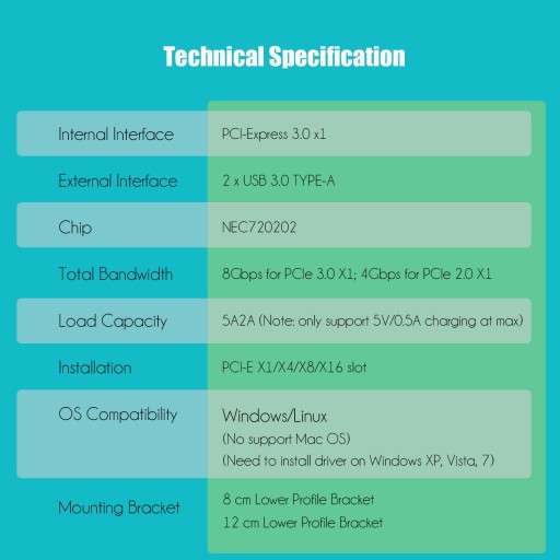 GLOTRENDS U3023 2-портовая плата адаптера USB A 3.0 PCIe