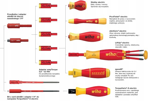 WIHA 43167 VDE PicoFinish ОТВЕРТКА ИЗОЛИРОВАННАЯ