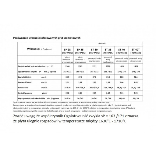 Шамотная плита для камина, жаростойкая 30мм, 1350оС