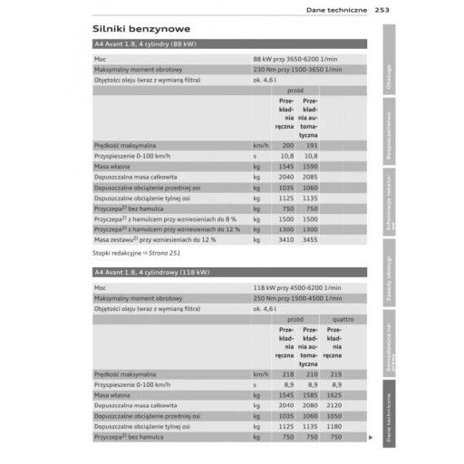 Audi A4 Avant B8 2007-2011 Instrukcja Obsługi