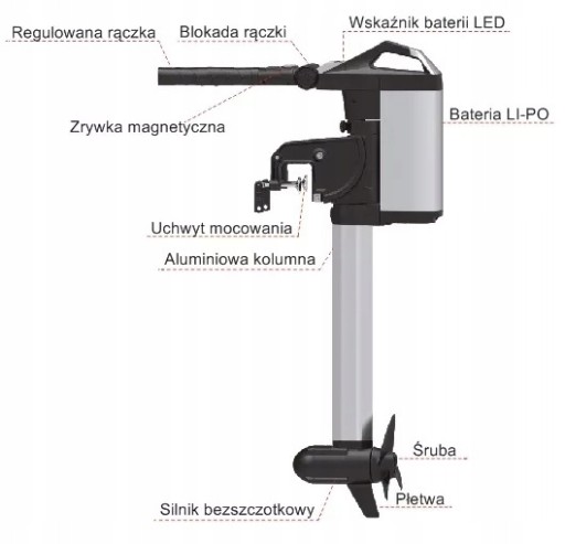Silnik Elektryczny Haswing ULTIMA 3.0 S 110lbs Silnik + Bateria + Ładowarka