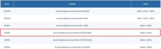 Электрокотел Ротмистрз (АсБН) 15/9/6/4 кВт ке015