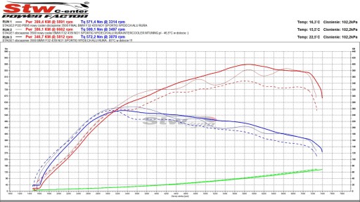 INTERCOOLER TURBOWORKS BMW F20 F22 F30 F32 N55 BENZYNA 120/140MM