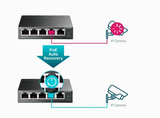 Сетевые каналы TP-LINK TL-SG105PE