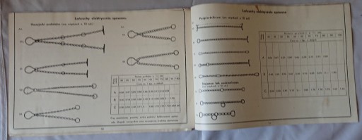КАТАЛОГ ВИНТОВ ЗАКЛЕПКИ ГВОЗДЕЙ KATTOWITZ OK. 1940 год