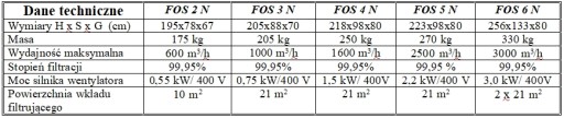 Фильтр-пылесборник Фильтрующее устройство ФОС-3