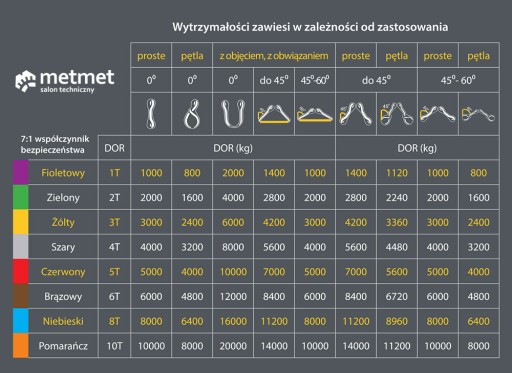 Zawiesie pasowe 1T 30MM 4M dźwigowe z pętlami