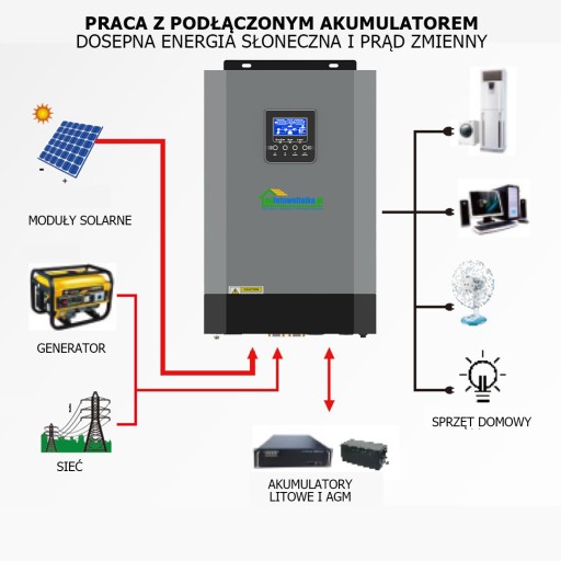 Гибридный инвертор MPPT 5,5 кВт, 110 А, АВТОНОМНЫЙ Wi-Fi, подключение до 6 инверторов