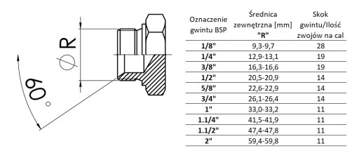 KOREK, ZAŚLEPKA HYDRAULICZNA 1/2