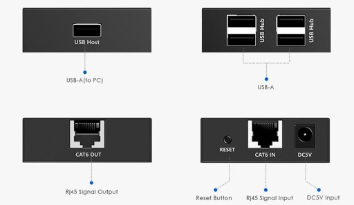 USB-удлинитель с использованием локальной сети SPU-EX01