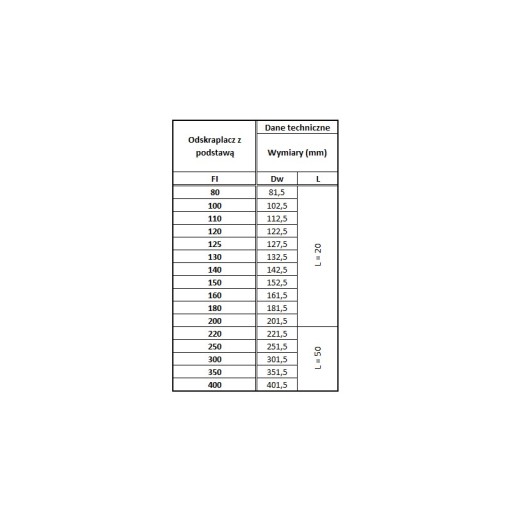 КИСЛОТОСТОЙКИЙ ДЕКОНДЕНСАТОР FI 110 С ОСНОВАНИЕМ 0,6 ММ