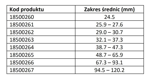 Зажим крышки шарнира термопласт 29,0-30,7 мм OETIKER 18500262