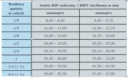 Прямой штекерный разъем, внутренняя резьба GW 1/8-6