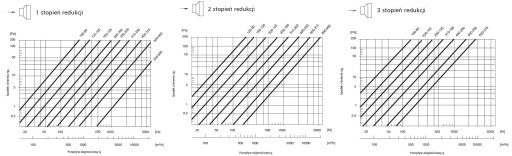 Redukcja ocynk fi 125 / 100 mm RPC-125-100