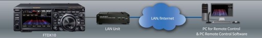 FTDX10 РАДИОСТАНЦИЯ YAESU + ваучер на 100 евро + ШЛЯПА